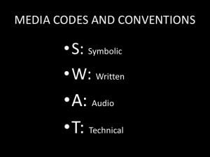 Swat Codes Meaning